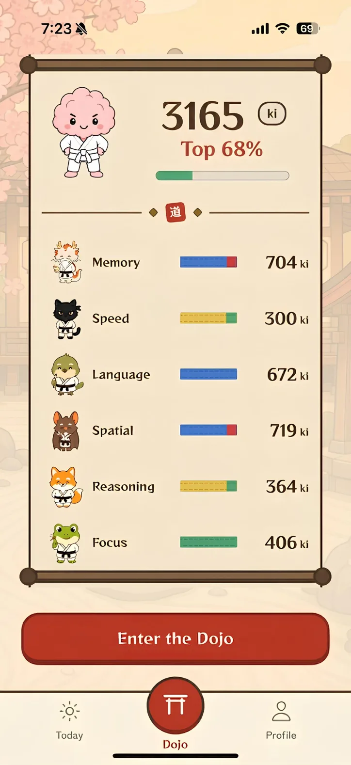 The Dojii scroll with Ki scores across memory, speed, language, spatial, reasoning, and focus